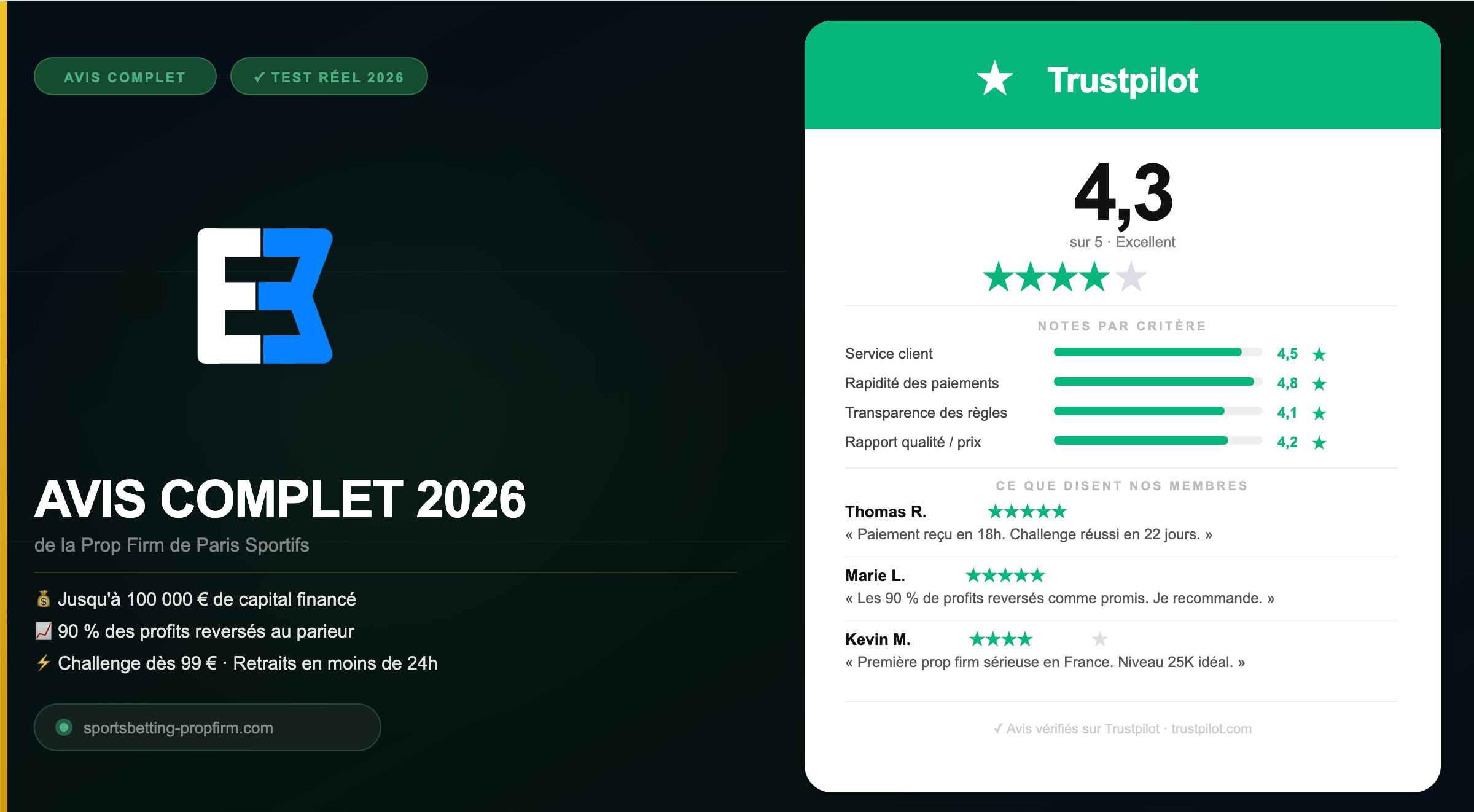 Avis We Bet 2026 — note Trustpilot 4,3 sur 5 prop firm de paris sportifs test complet