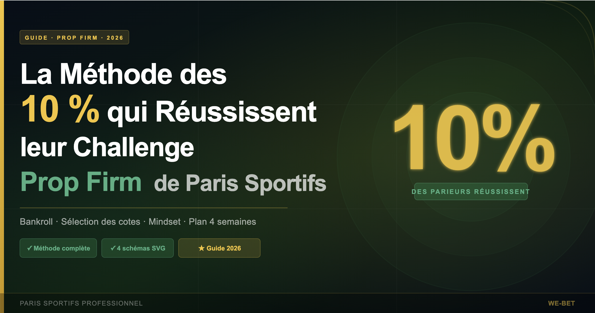 La méthode des 10 % qui réussissent leur challenge prop firm de paris sportifs — guide complet 2026