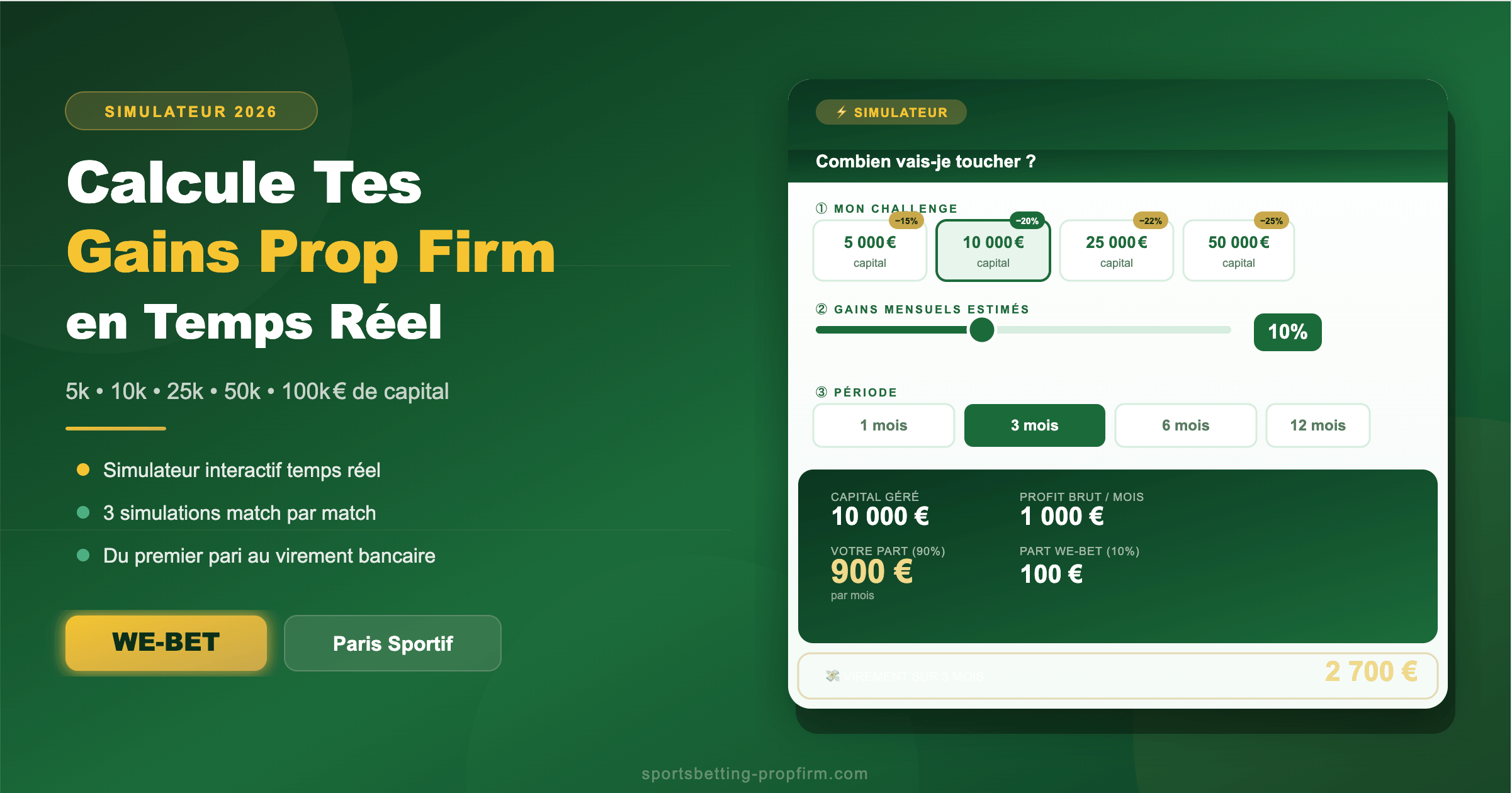 Simulateur interactif de gains prop firm paris sportif – calcule ton virement net avec 5 000€, 10 000€, 25 000€, 50 000€ ou 100 000€ de capital géré par We-Bet en 2026