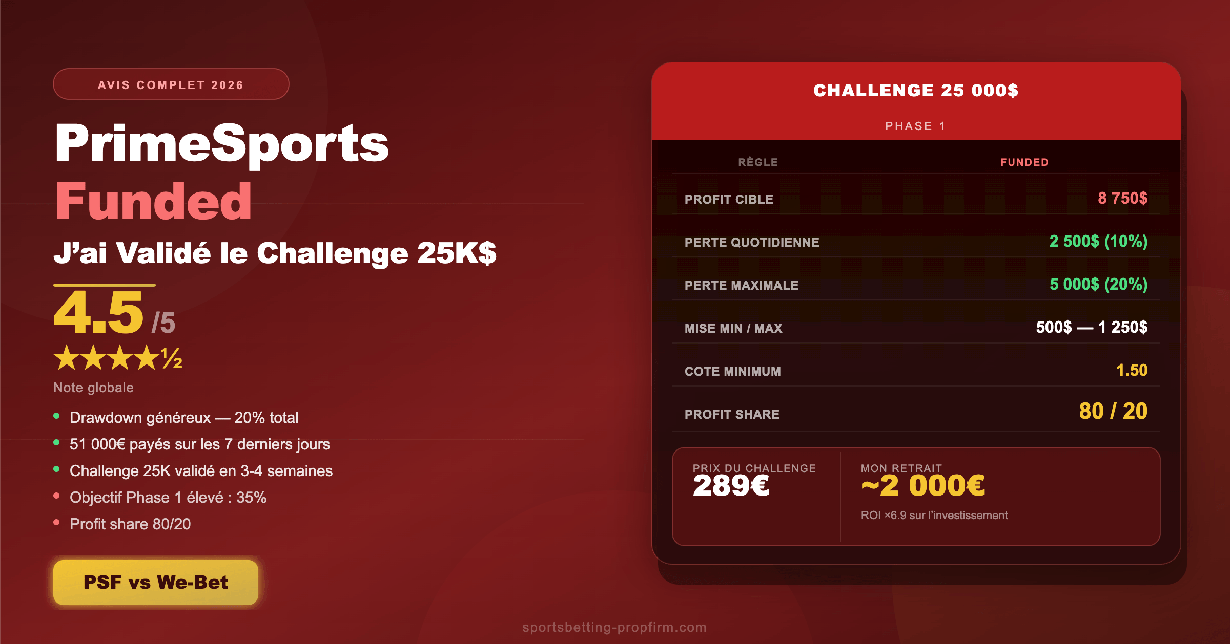 primesportsfunded-avis-challenge-25k.jpg